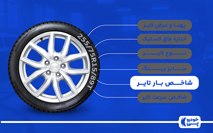 شاخصی که نشان‌دهنده وزن قابل تحمل تایر است