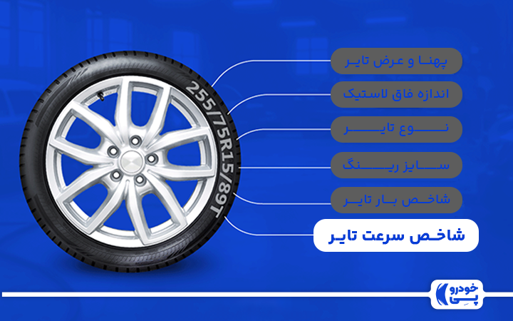 شاخصی که حداکثر سرعت مجاز لاستیک را تعیین می‌کند