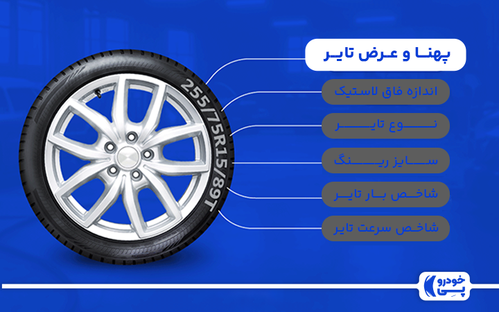 عددی که نشان‌دهنده پهنا و عرض تایر است